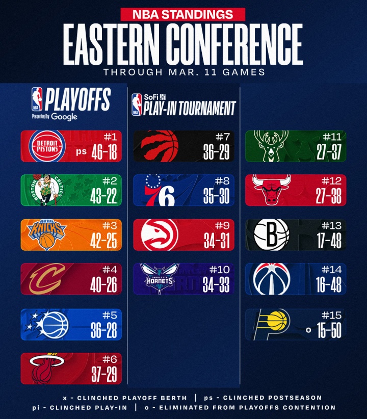 K1体育官方-最新排名:西部3-6火湖掘狼大乱斗 快船胜率超5成巩固西部第8位置
